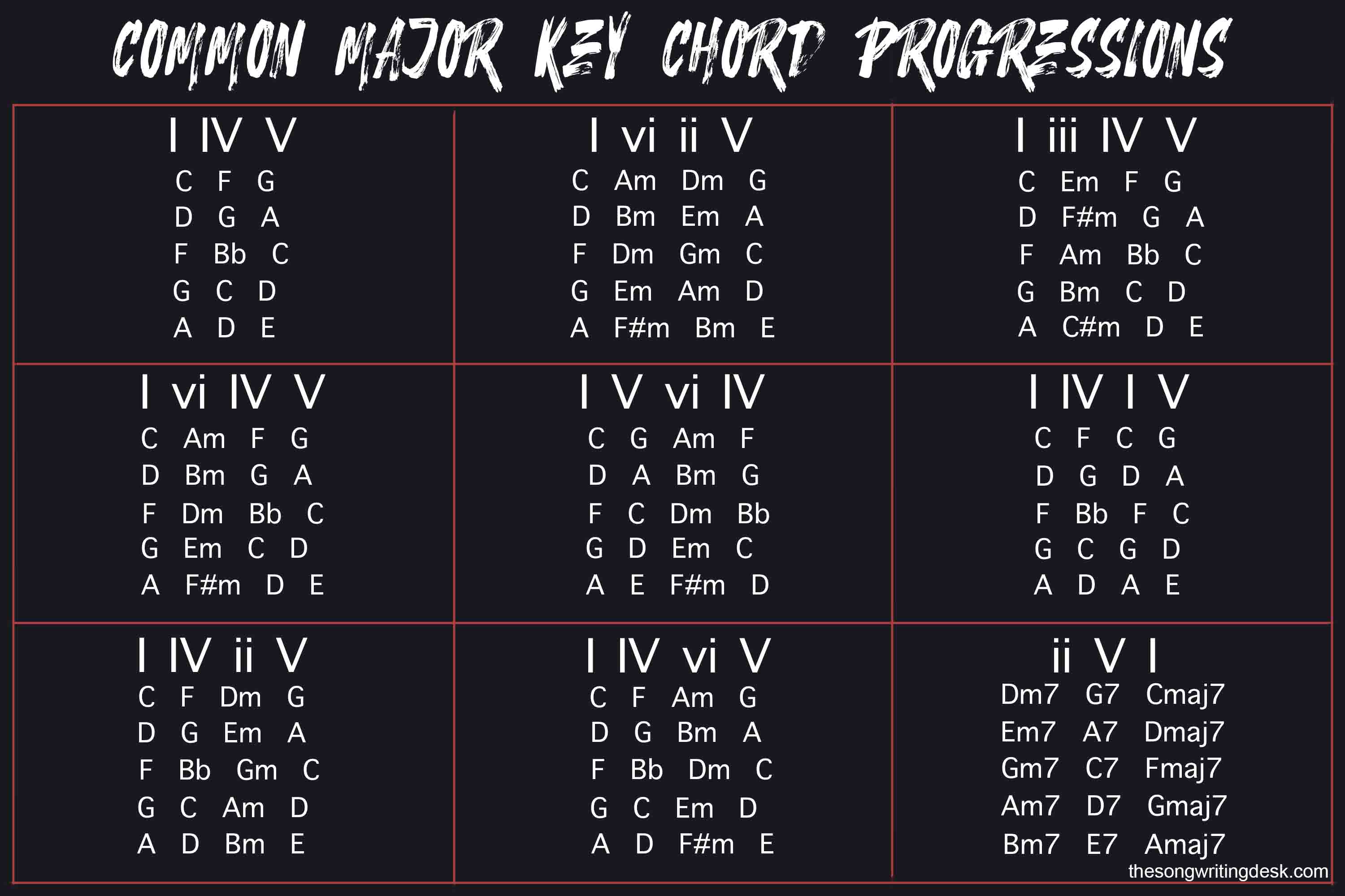classical guitar chord progressions pdf