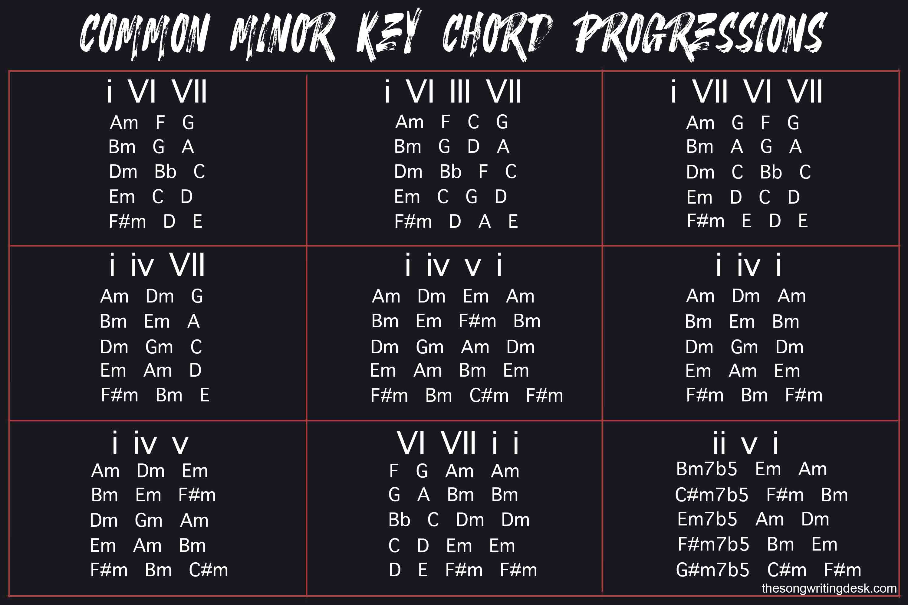 chord progressions b flat major
